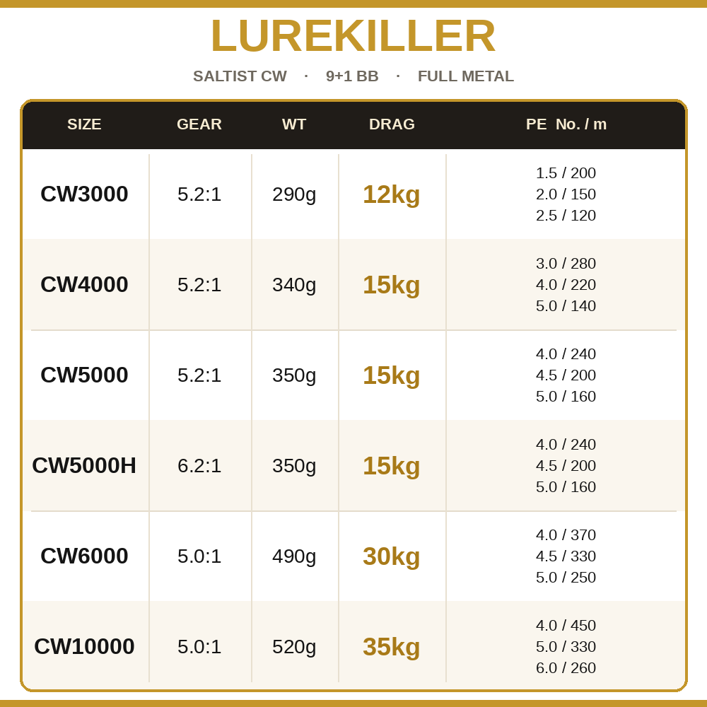 Lurekiller Saltist CW Volledig - Penn Reel Fierce recensie en prijs